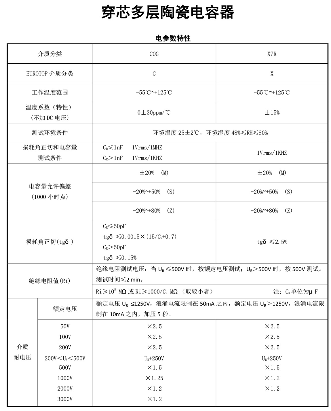 十大足彩平台参数特性及用途.jpg